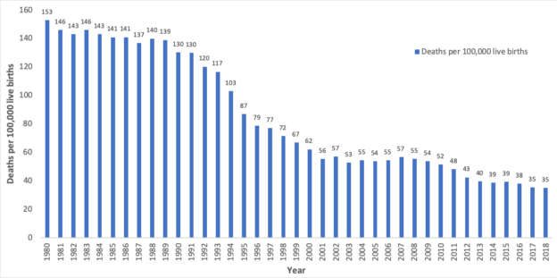 Incidence | American Sudden Infant Death Syndrome Institute